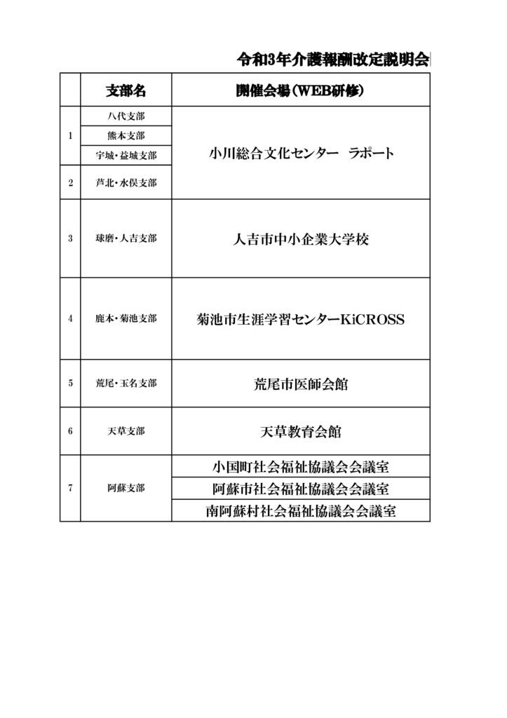 介護報酬改定説目会一覧表（実施場所一覧） のコピーのサムネイル