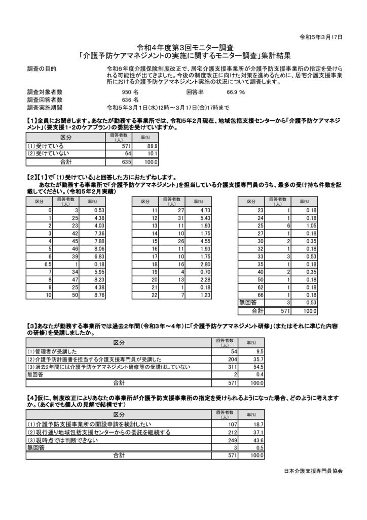 230328「介護予防ケアマネジメントの実施に関するモニター調査」集計のサムネイル