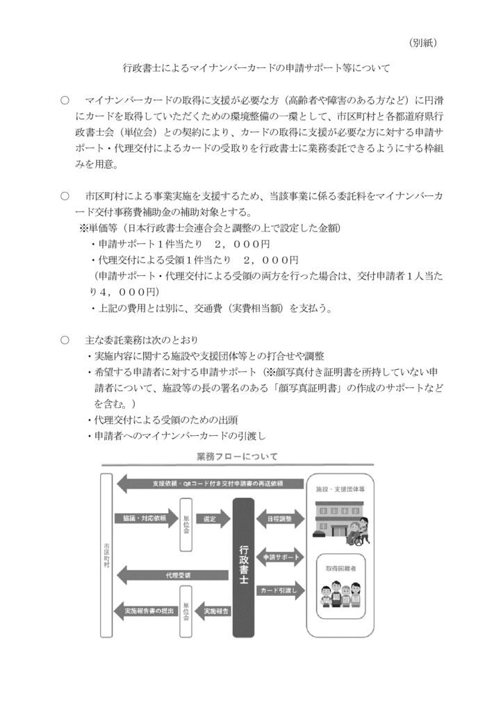 【通知】行政書士への業務委託による申請サポート・代理交付について2のサムネイル