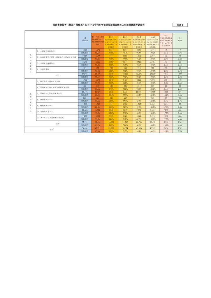【別添１】調査結果①のサムネイル