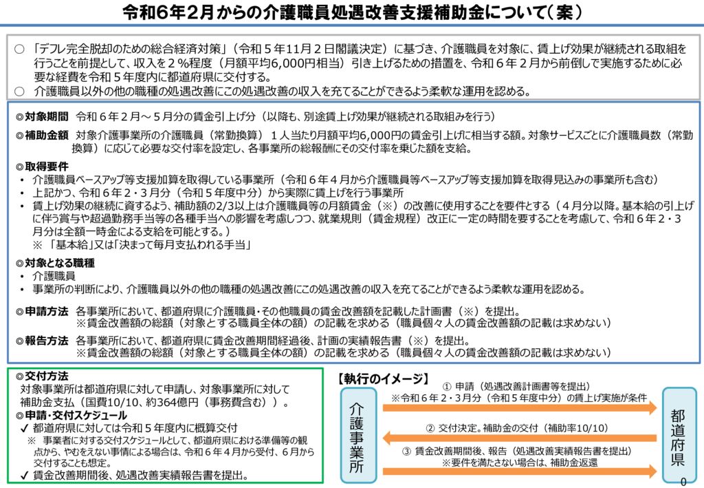 【別紙】令和６年２月からの介護職員処遇改善補助金について（案）のサムネイル